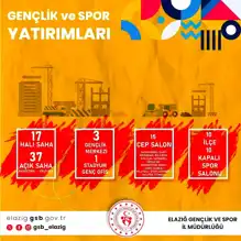 Elazığ GSİM'in 2024 Başarı Raporu